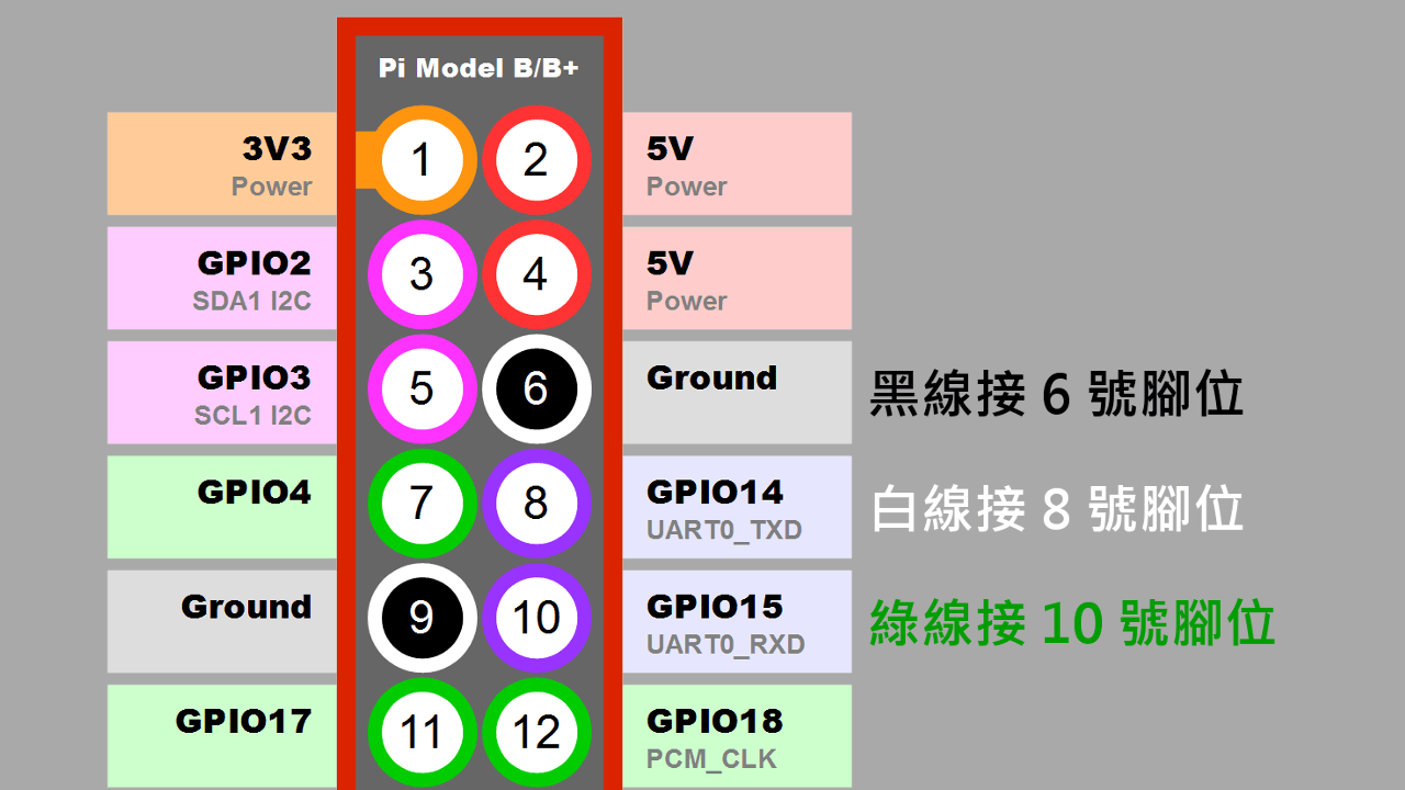 Raspberry-Pi-USB-TTL-GPIO