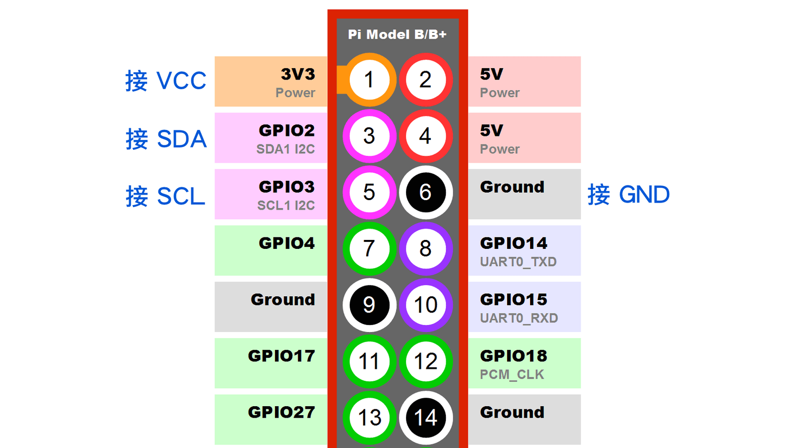raspberry-pi-mpu6050-six-axis-gyro-accelerometer-7