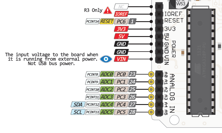 arduino-uno-pinout-1