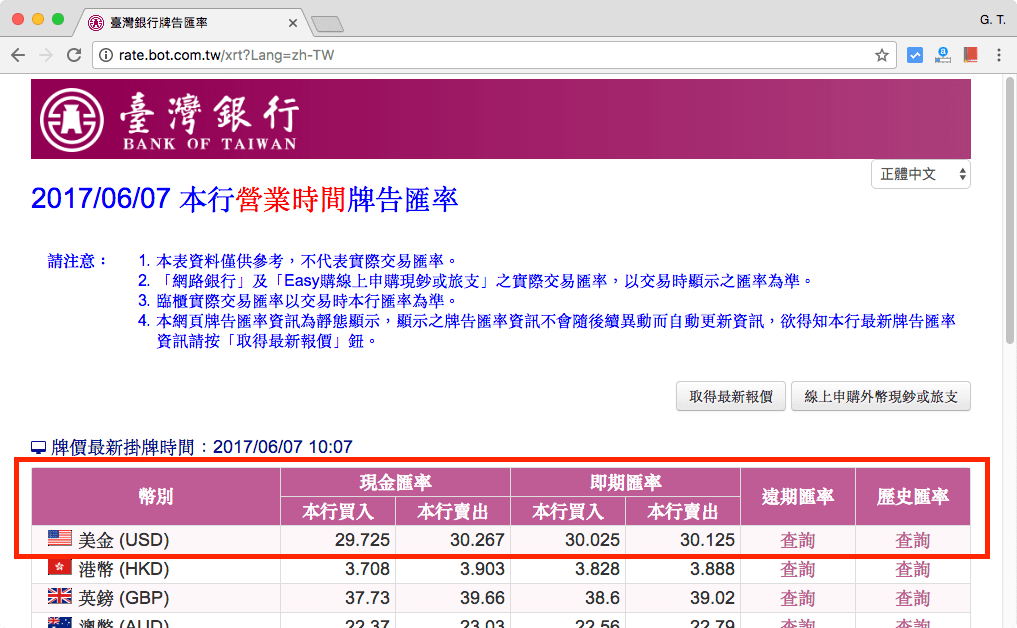 臺灣銀行美元匯率