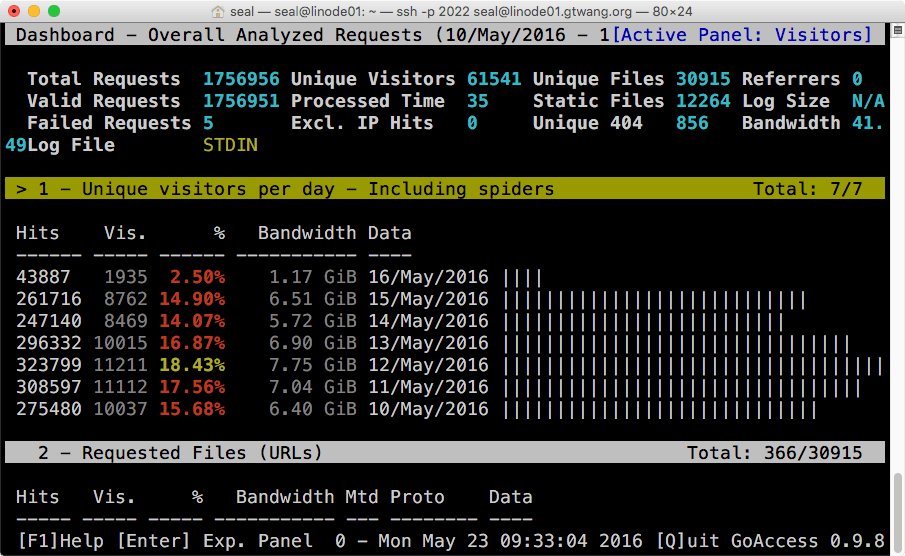 GoAccess 文字版報表