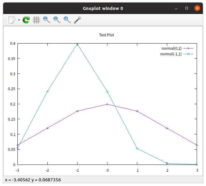Gnuplot 視窗