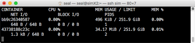 CPU、記憶體與網路用量
