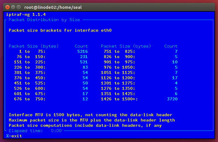 Statistical Breakdowns