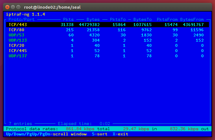 Statistical Breakdowns
