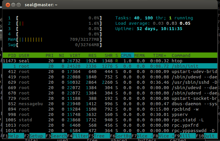 htop