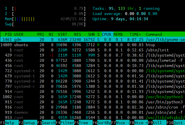 以 htop 監看系統狀態