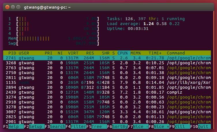 htop 監控畫面