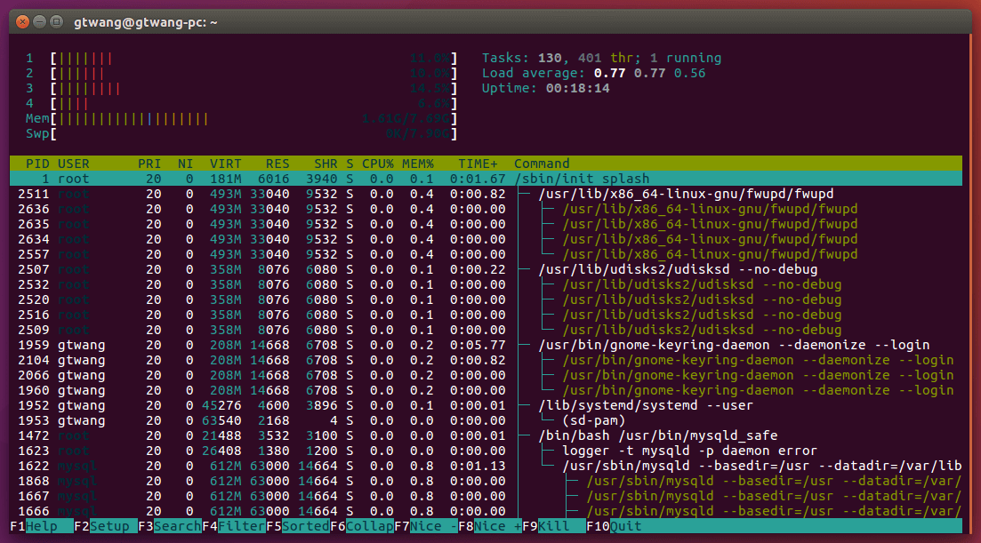行程樹(process tree)