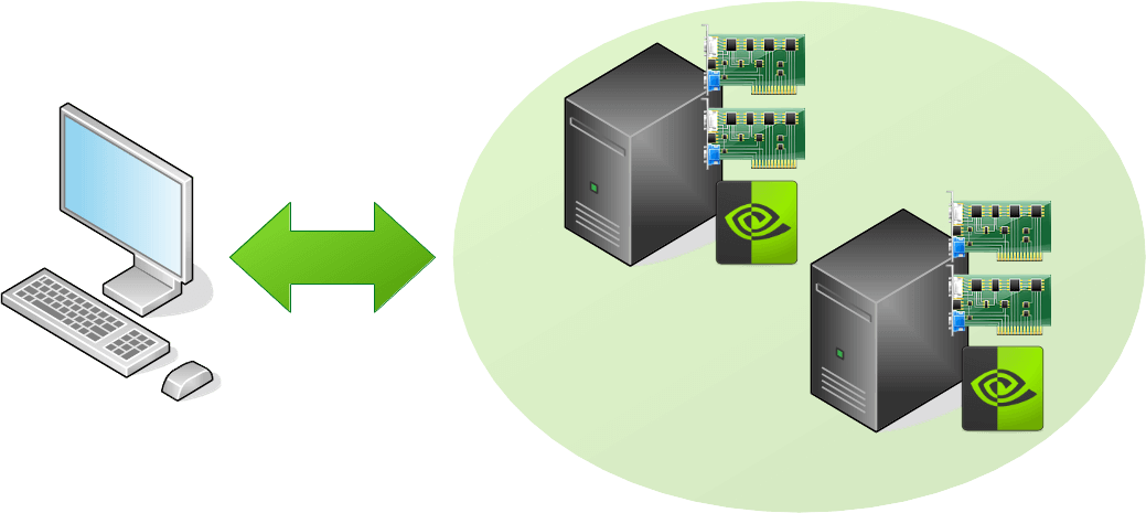 伺服器軟硬體架構