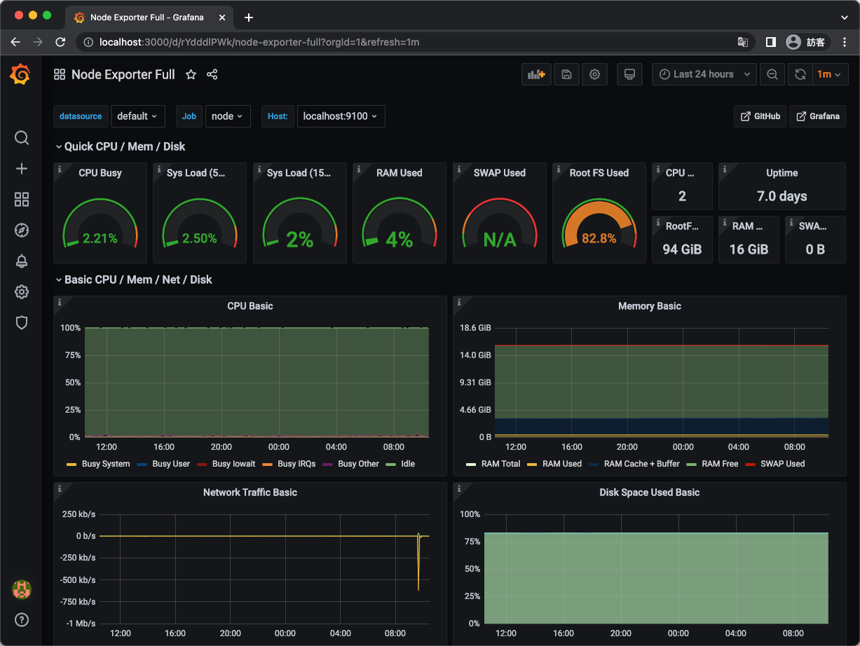 Node Exporter Full 儀表板