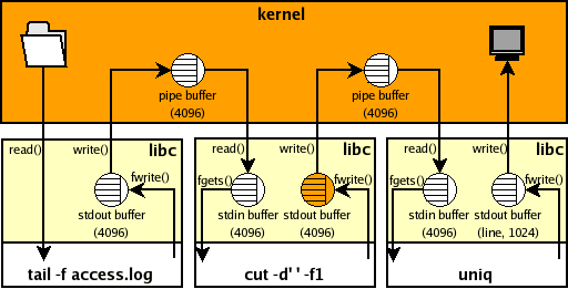 pipe_stdio_example