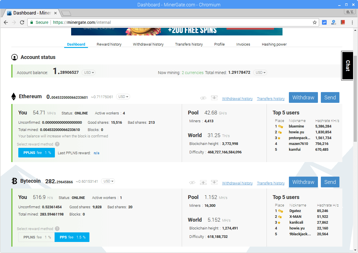 儀表板(Dashboard)