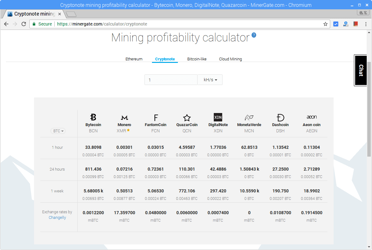 投資報酬計算器(Calculator)
