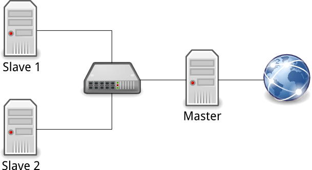 ubuntu-1204-openmpi-cluster-1