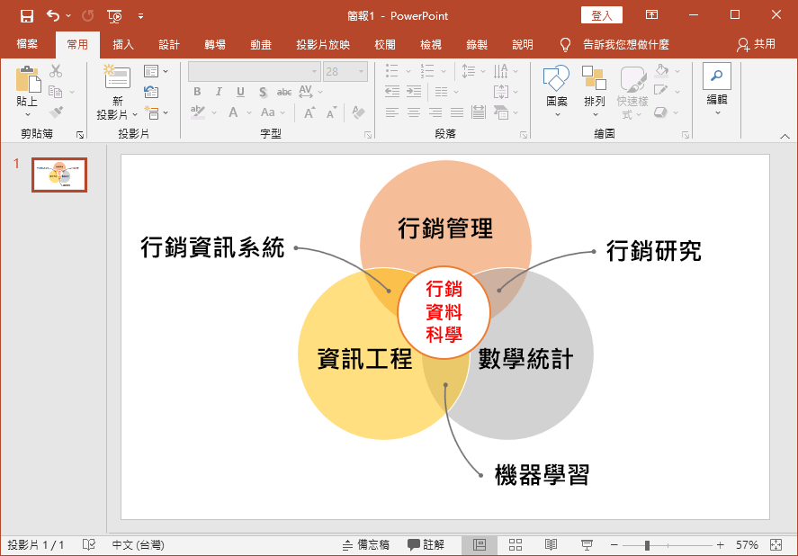 加入正圓形,打上文字