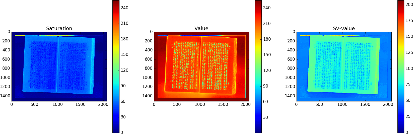 綜合飽和度與明度