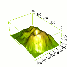 3041000932_a2df963607_o