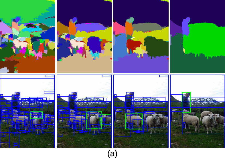 Selective Search 多尺度範例