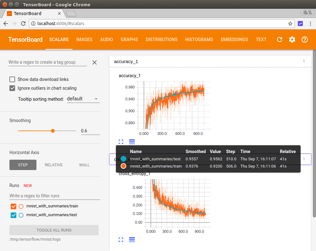 TensorBoard 畫面(SCALARS)