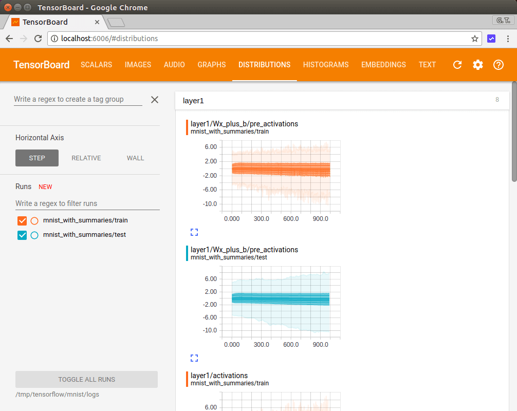 TensorBoard 畫面(DISTRIBUTIONS)