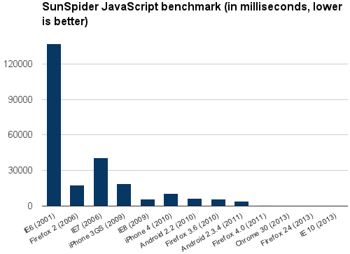 sunspider-javascript-benchmark