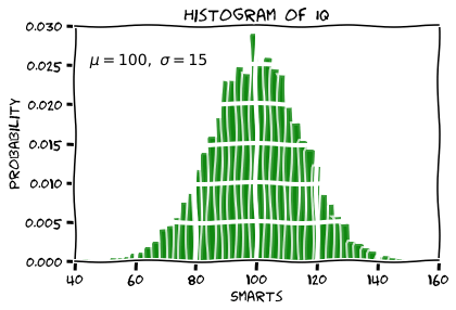 XKCD 風格直方圖