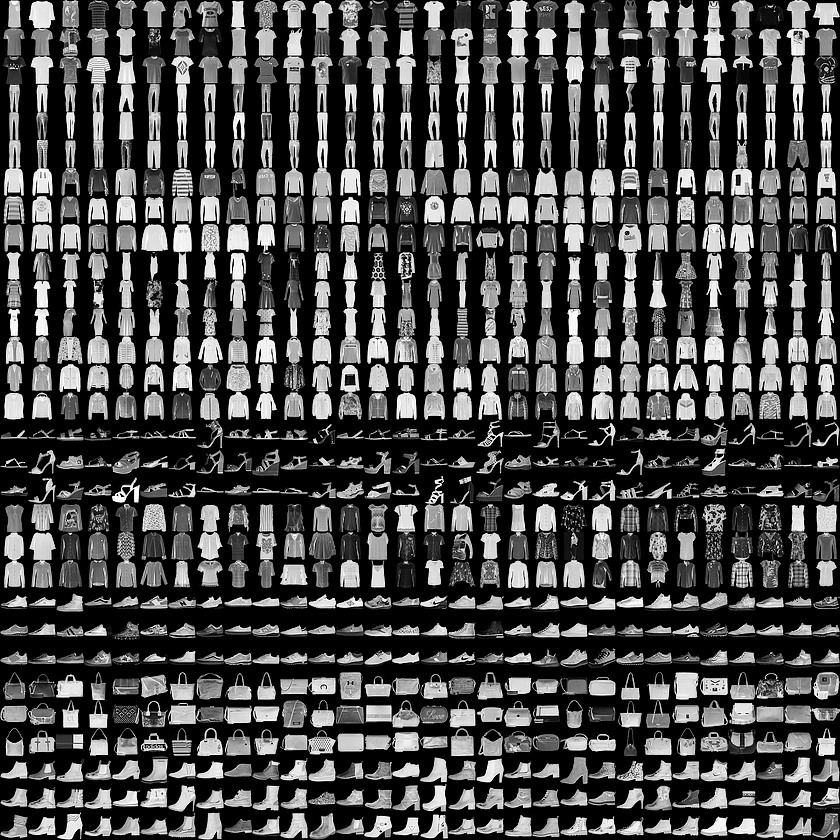 Fashion-MNIST 資料集範例圖片