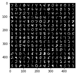 MNIST 數字圖片