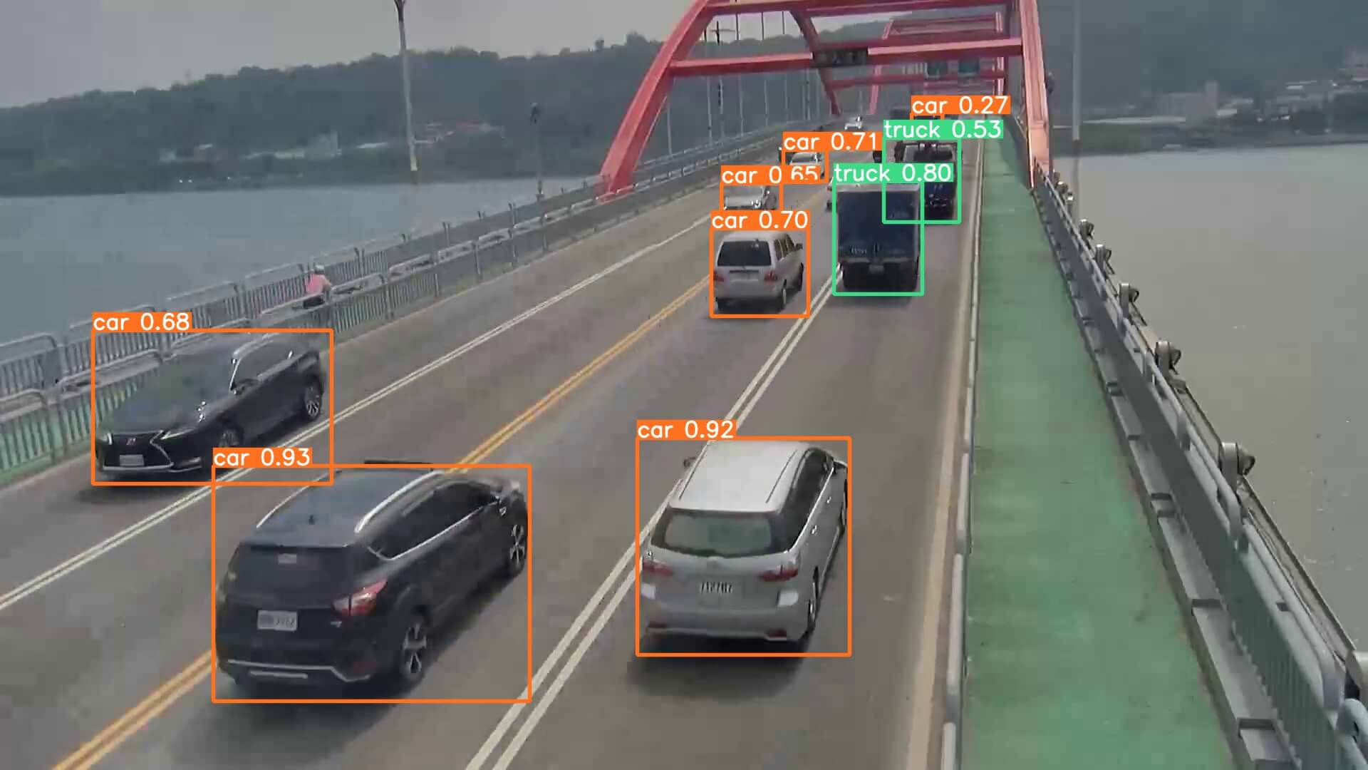 車輛物件偵測
