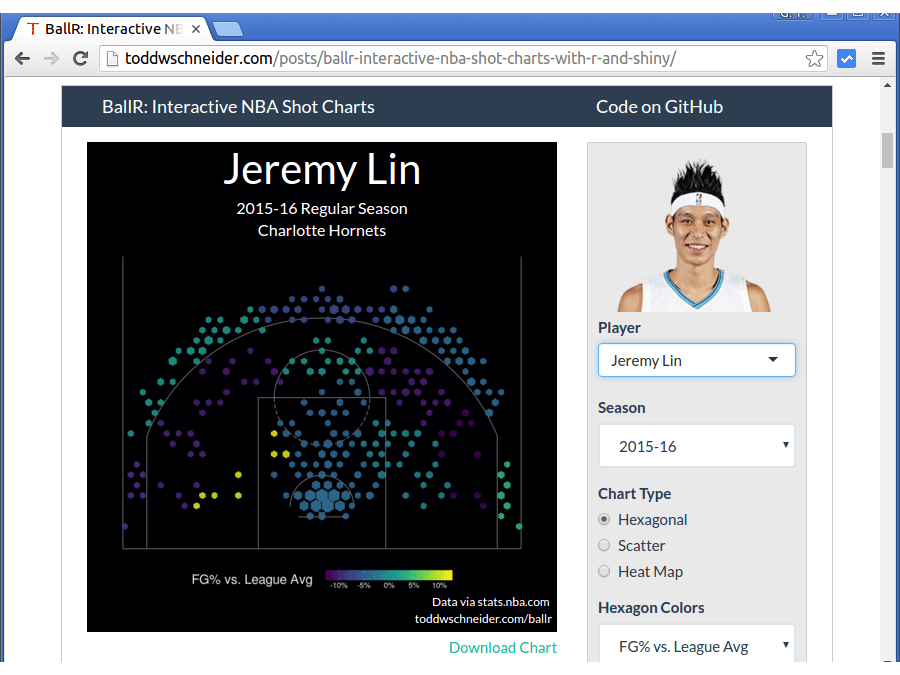 林書豪的射籃統計圖