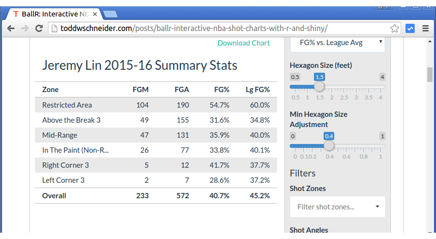 ballr-interactive-nba-shot-charts-with-r-and-shiny-2