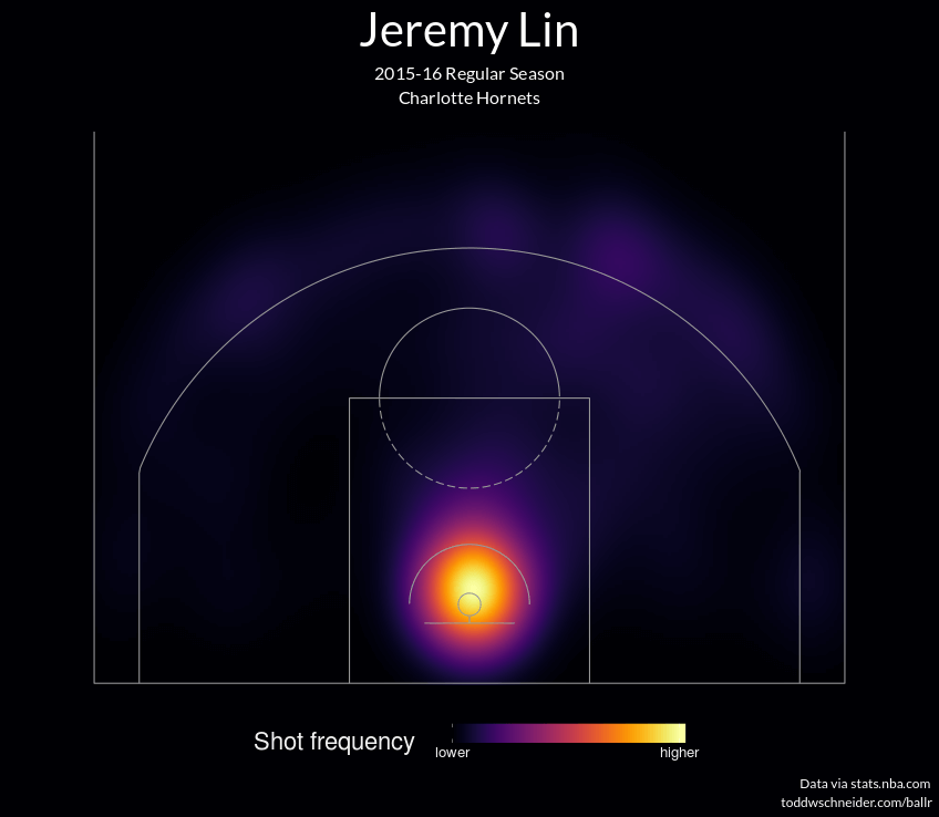 以 heat map 表示射籃頻率