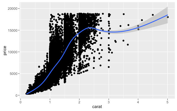 r-package-ggplot2-tutorial-qplot-10