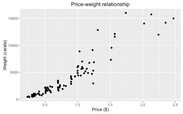 r-package-ggplot2-tutorial-qplot-31