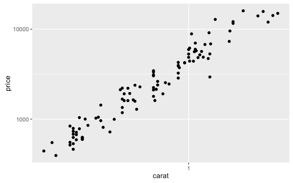 r-package-ggplot2-tutorial-qplot-33