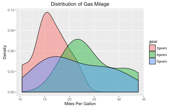 r-package-ggplot2-tutorial-qplot-34