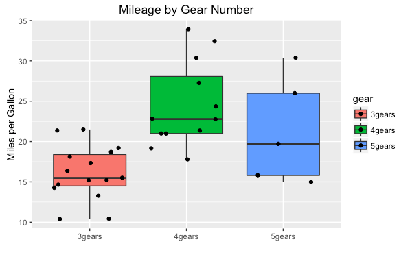 r-package-ggplot2-tutorial-qplot-36