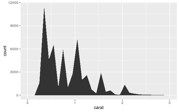 r-package-ggplot2-tutorial-ggplot-55