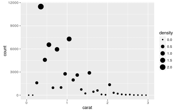 r-package-ggplot2-tutorial-ggplot-56