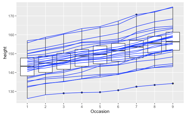 r-package-ggplot2-tutorial-qplot-46