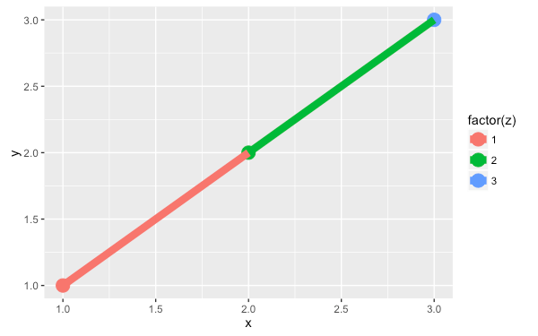 r-package-ggplot2-tutorial-qplot-47
