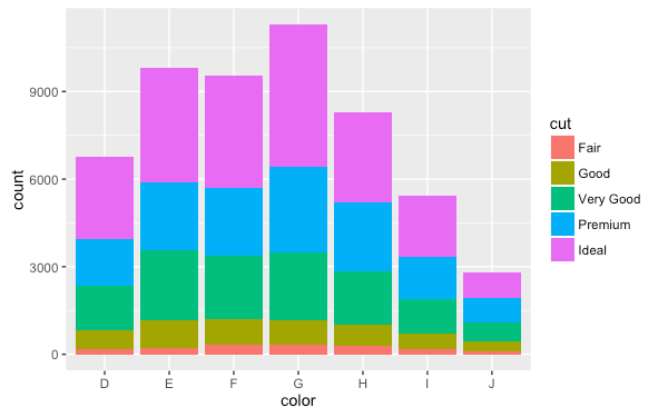 r-package-ggplot2-tutorial-qplot-48