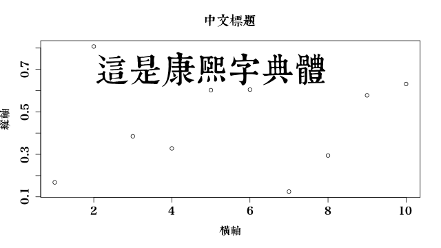 使用 showtext 套件指定字型