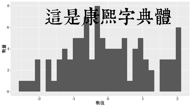 使用 showtext 套件指定字型