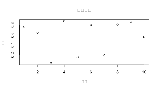 中文字型無法顯示
