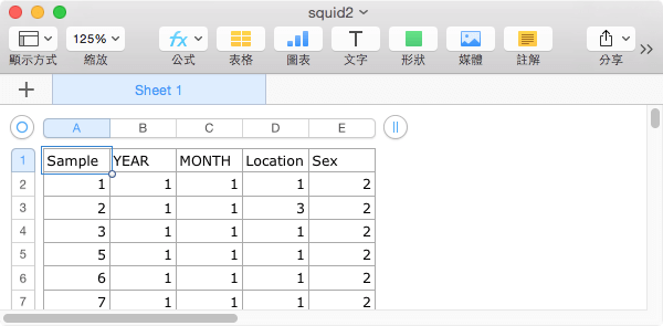 Squid2 資料表
