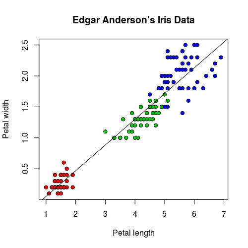 簡單線性模型迴歸線