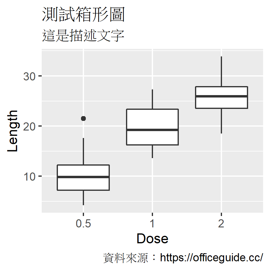 加入標題文字