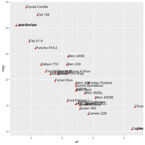 一般 ggplot2 圖形